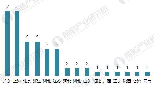 2016年中國3D打印行業(yè)企業(yè)競爭區域格局